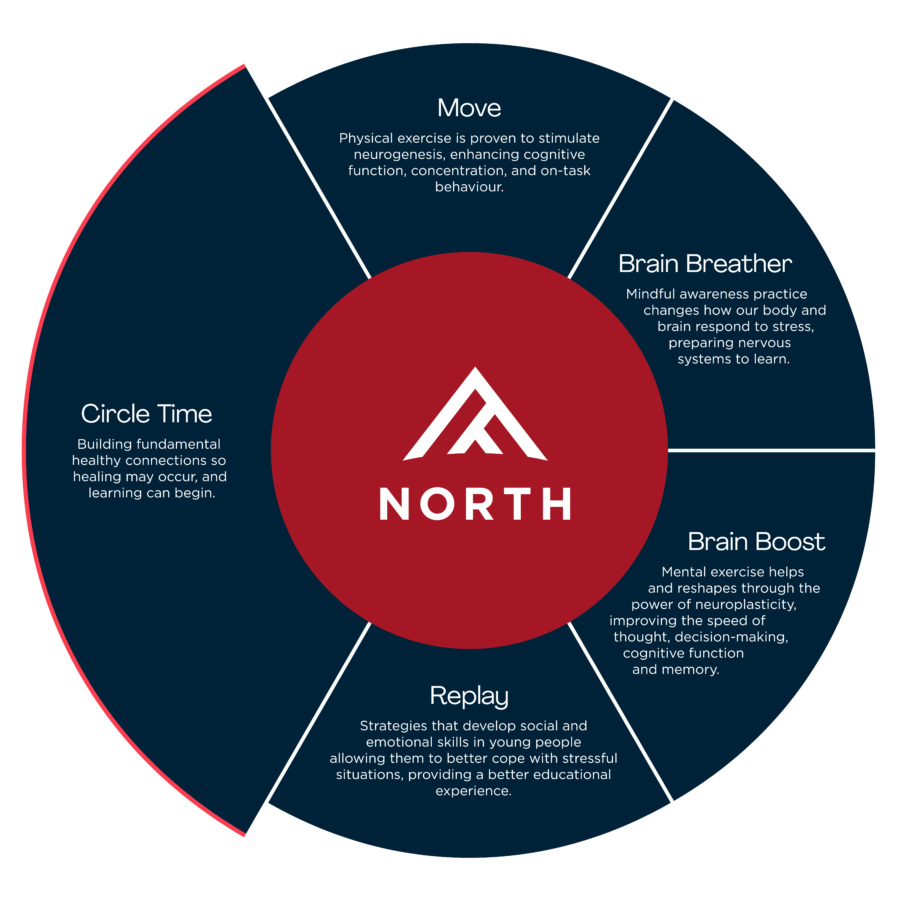 North Academy Circular Infographic RGB 1